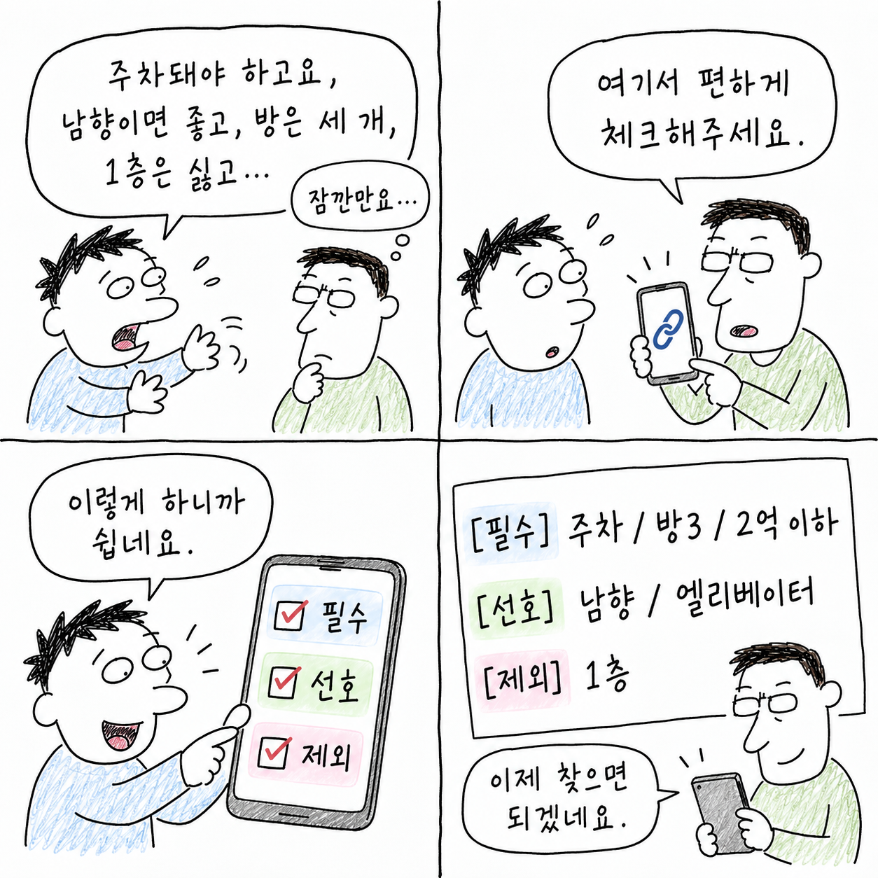 1컷. 찾는 집의 기본 조건을 적습니다. 매매·전세·월세를 고르고 지역, 예산과 입주 시점을 입력합니다.