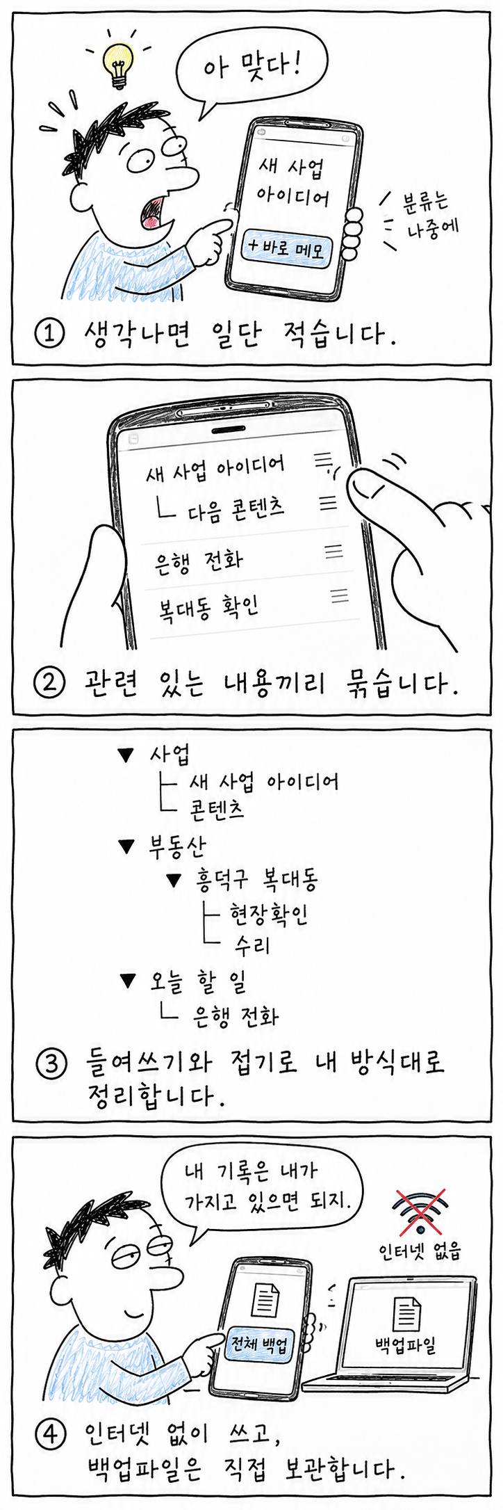 바로 메모, 관련 항목 묶기, 들여쓰기와 가지 접기, 오프라인 사용과 전체 백업의 네 단계 사용법 만평