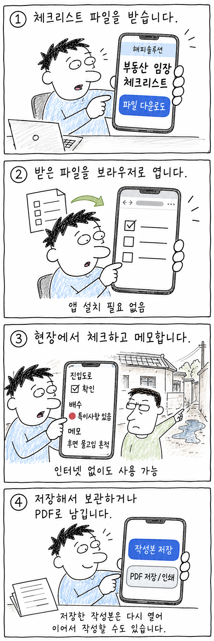 4컷 사용법: 체크리스트 파일을 받고, 브라우저로 열고, 현장에서 체크·메모한 뒤 작성본을 저장하거나 PDF로 남깁니다. 앱 설치 없이 오프라인에서도 사용할 수 있으며 저장한 작성본은 다시 열어 이어서 작성할 수 있습니다.