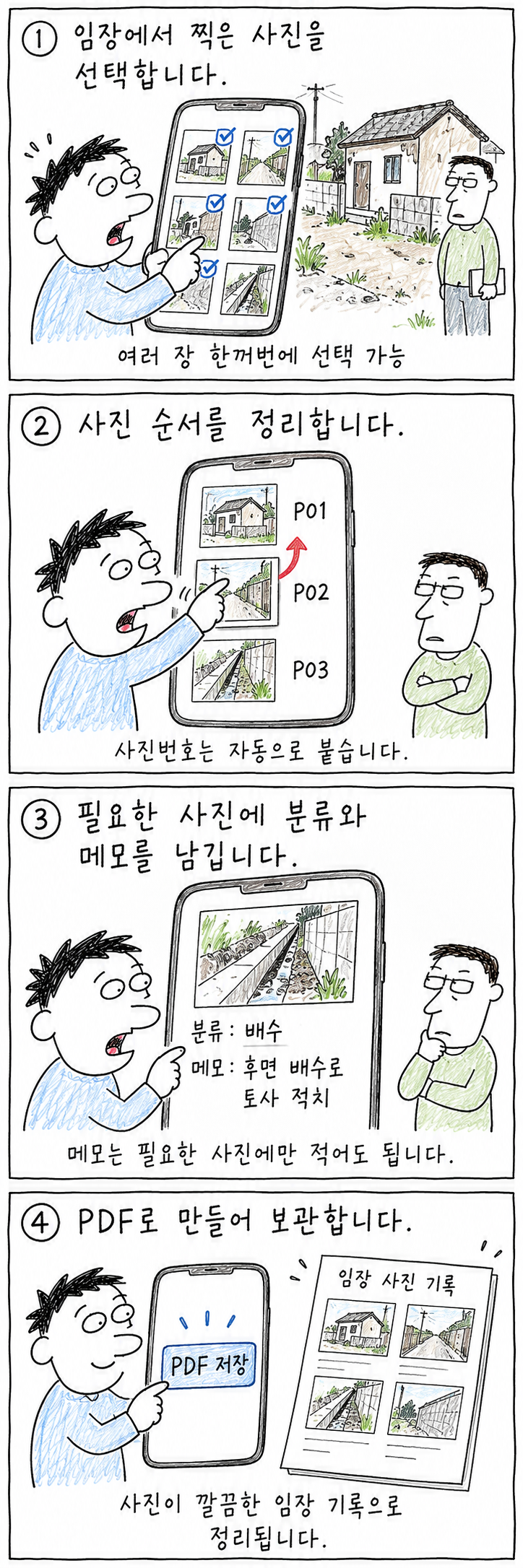 사진 선택, 순서 정리, 분류와 메모, PDF 저장의 네 단계 사용법 만평